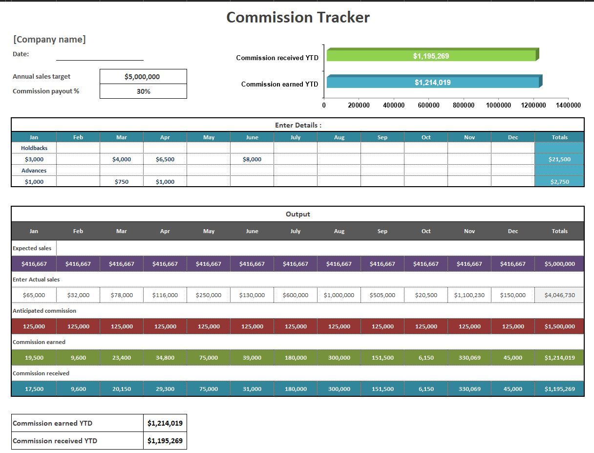 Commission Tracker Excel Template